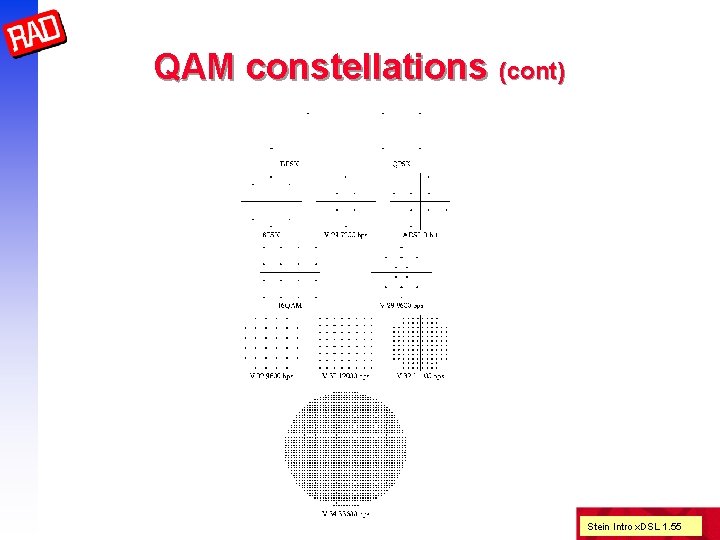 QAM constellations (cont) Stein Intro x. DSL 1. 55 