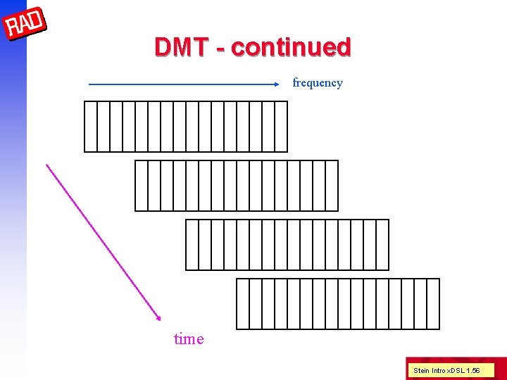 DMT - continued frequency time Stein Intro x. DSL 1. 56 