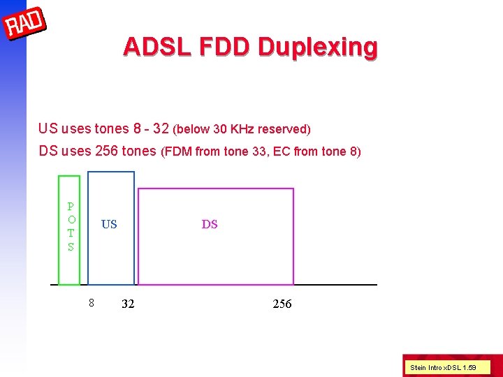 ADSL FDD Duplexing US uses tones 8 - 32 (below 30 KHz reserved) DS