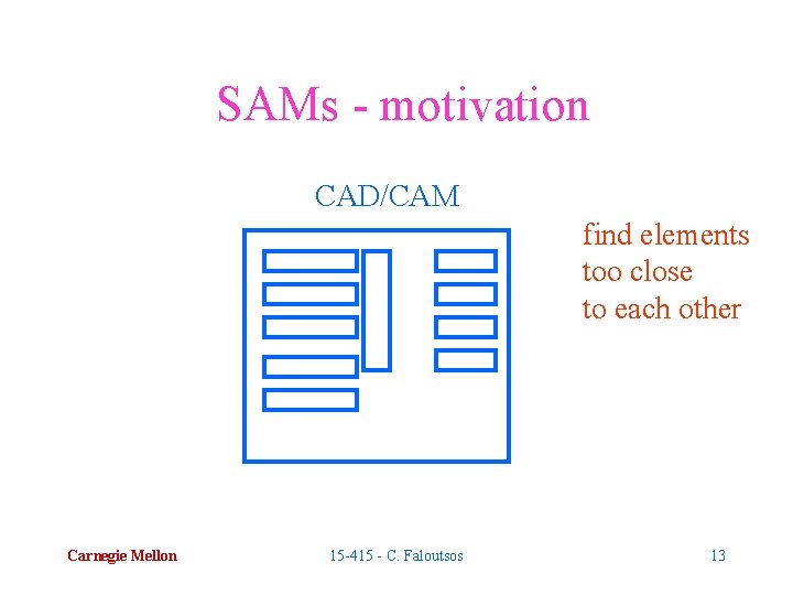 SAMs - motivation CAD/CAM find elements too close to each other Carnegie Mellon 15