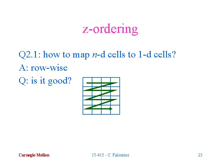 z-ordering Q 2. 1: how to map n-d cells to 1 -d cells? A: