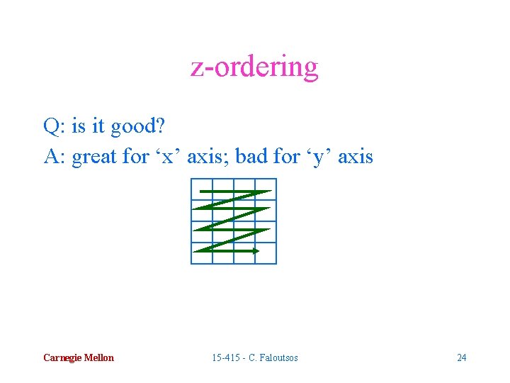 z-ordering Q: is it good? A: great for ‘x’ axis; bad for ‘y’ axis