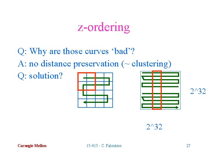 z-ordering Q: Why are those curves ‘bad’? A: no distance preservation (~ clustering) Q: