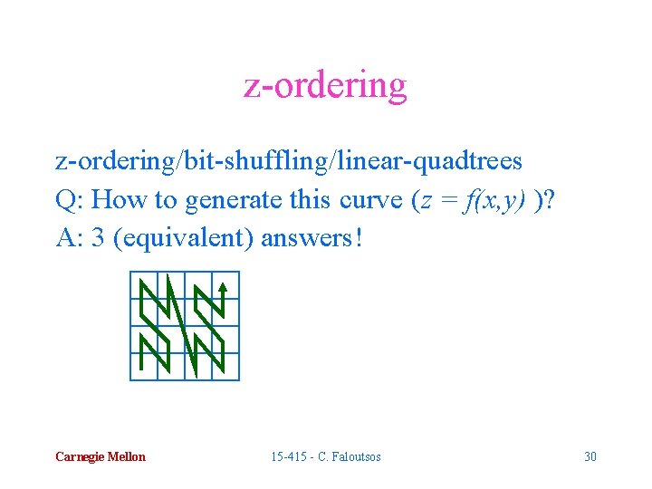 z-ordering/bit-shuffling/linear-quadtrees Q: How to generate this curve (z = f(x, y) )? A: 3