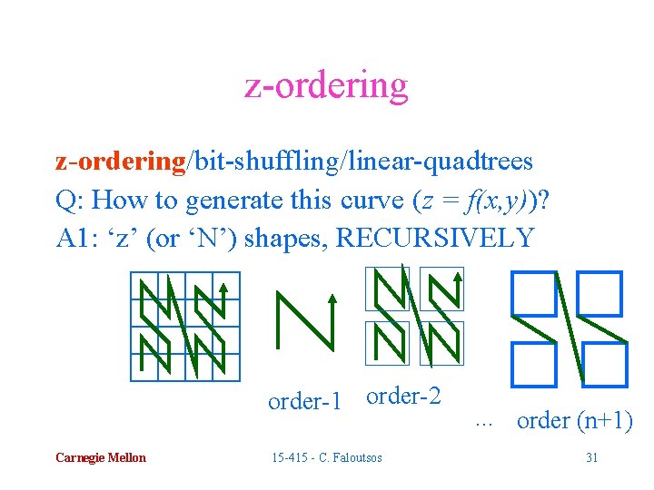 z-ordering/bit-shuffling/linear-quadtrees Q: How to generate this curve (z = f(x, y))? A 1: ‘z’