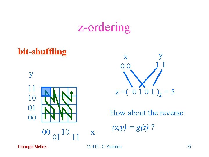 z-ordering bit-shuffling x 00 y 11 10 01 00 y 11 z =( 0