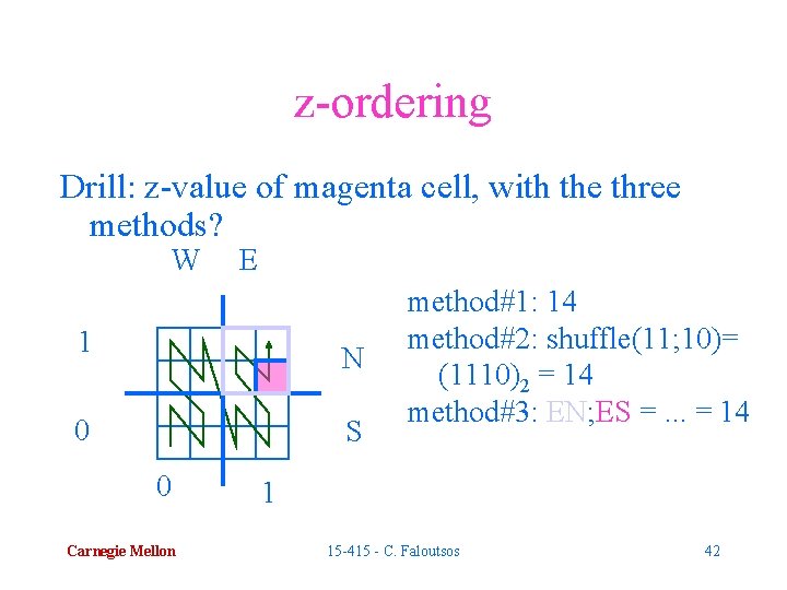 z-ordering Drill: z-value of magenta cell, with the three methods? W E 1 N