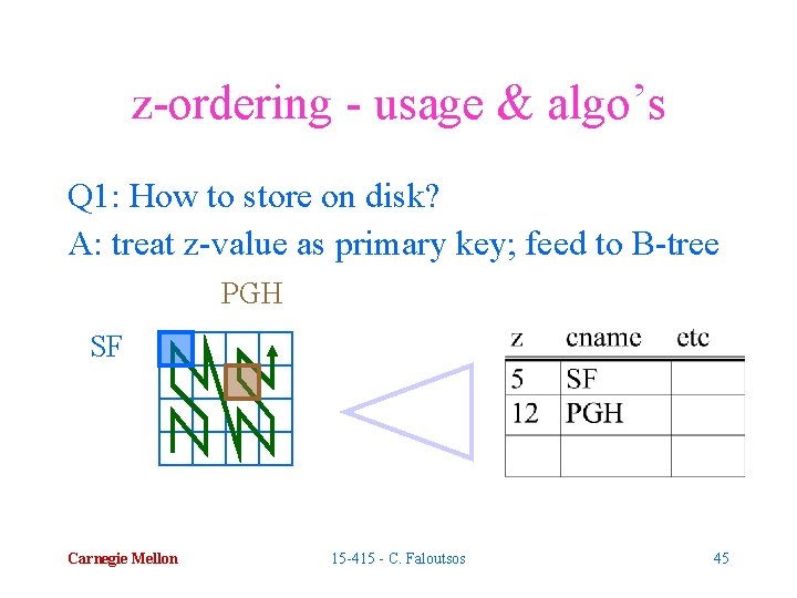 z-ordering - usage & algo’s Q 1: How to store on disk? A: treat