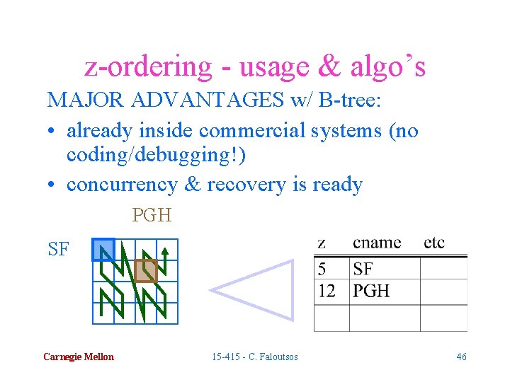 z-ordering - usage & algo’s MAJOR ADVANTAGES w/ B-tree: • already inside commercial systems