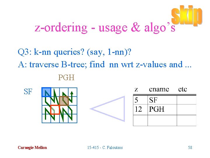 z-ordering - usage & algo’s Q 3: k-nn queries? (say, 1 -nn)? A: traverse