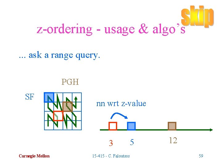 z-ordering - usage & algo’s. . . ask a range query. PGH SF nn