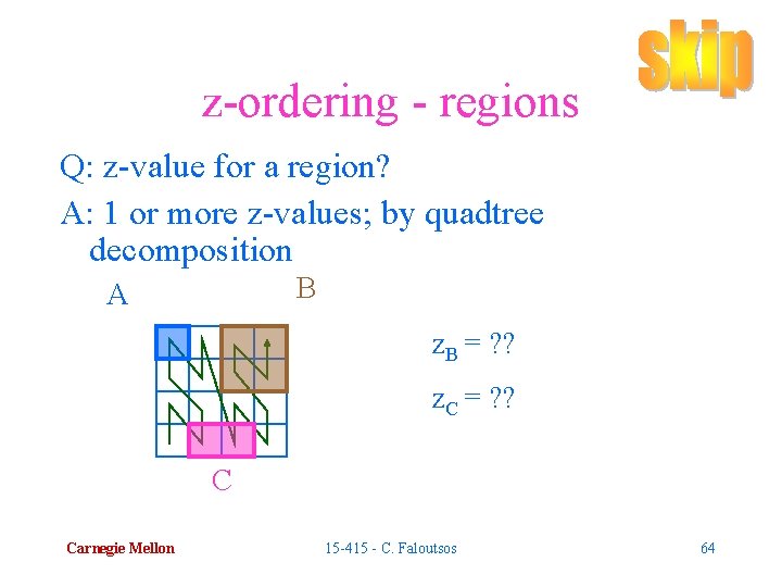 z-ordering - regions Q: z-value for a region? A: 1 or more z-values; by