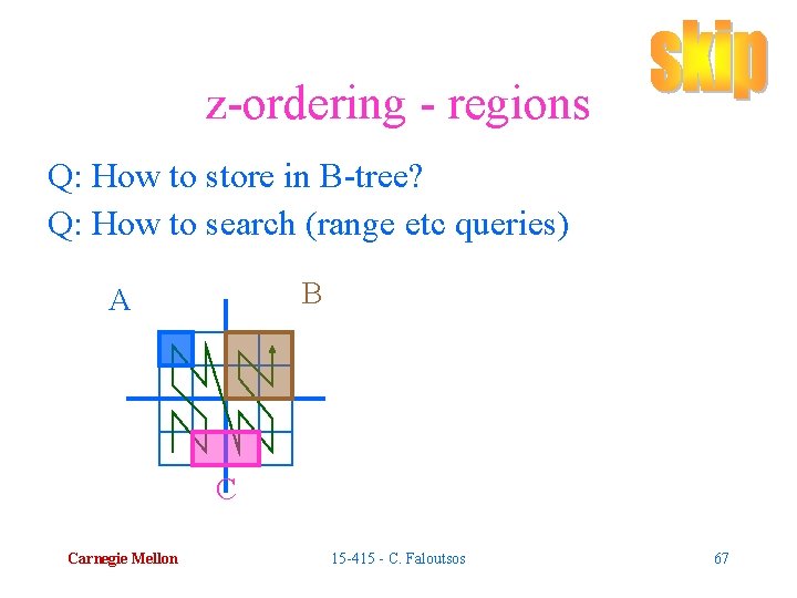 z-ordering - regions Q: How to store in B-tree? Q: How to search (range