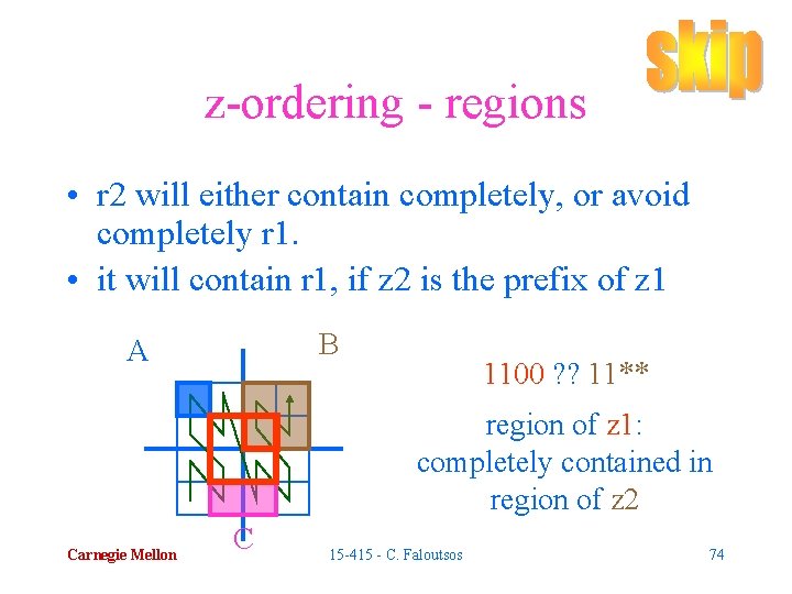 z-ordering - regions • r 2 will either contain completely, or avoid completely r