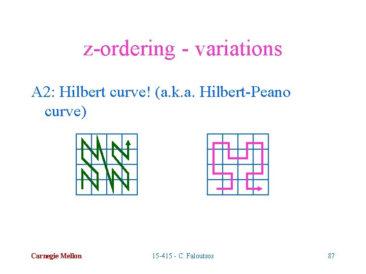 z-ordering - variations A 2: Hilbert curve! (a. k. a. Hilbert-Peano curve) Carnegie Mellon