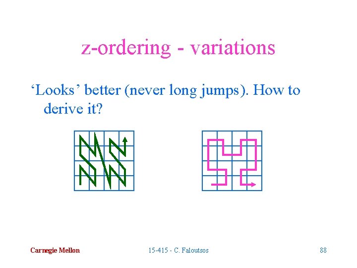 z-ordering - variations ‘Looks’ better (never long jumps). How to derive it? Carnegie Mellon