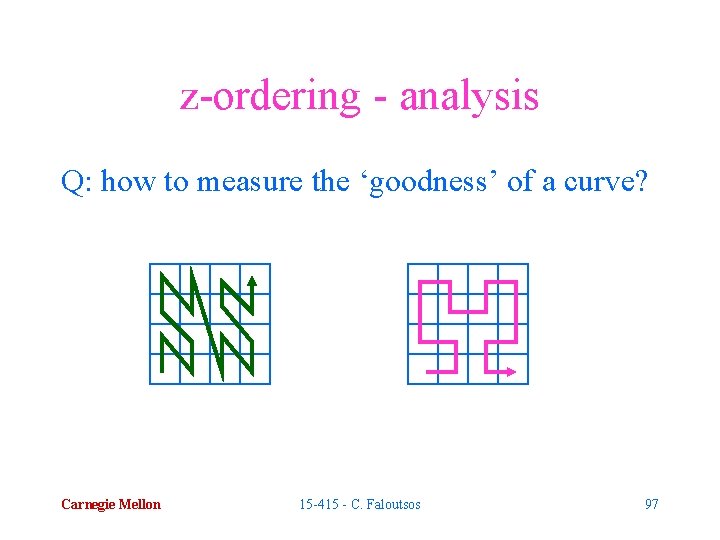 z-ordering - analysis Q: how to measure the ‘goodness’ of a curve? Carnegie Mellon