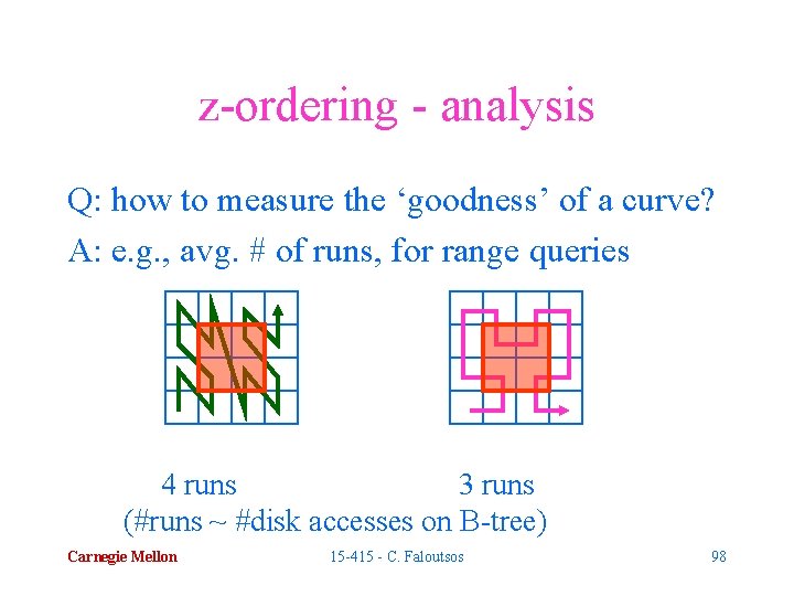 z-ordering - analysis Q: how to measure the ‘goodness’ of a curve? A: e.