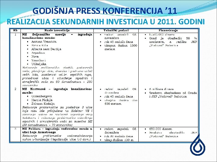 GODIŠNJA PRESS KONFERENCIJA ’ 11 REALIZACIJA SEKUNDARNIH INVESTICIJA U 2011. GODINI 