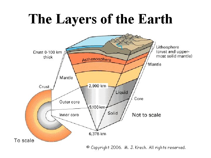 The Layers of the Earth © Copyright 2006. M. J. Krech. All rights reserved.