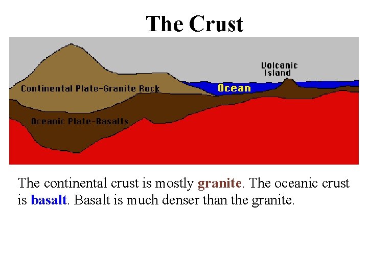 The Crust The continental crust is mostly granite. The oceanic crust is basalt. Basalt