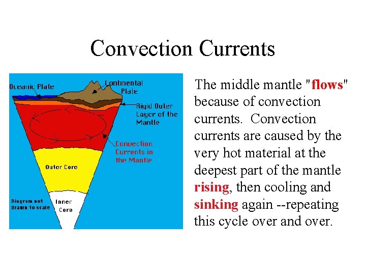 Convection Currents The middle mantle "flows" because of convection currents. Convection currents are caused