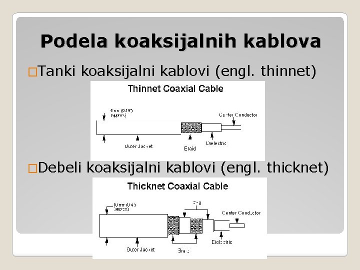 Podela koaksijalnih kablova �Tanki koaksijalni kablovi (engl. thinnet) �Debeli koaksijalni kablovi (engl. thicknet) 