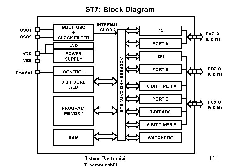 ST 7: Block Diagram OSC 1 OSC 2 VDD n. RESET INTERNAL CLOCK I