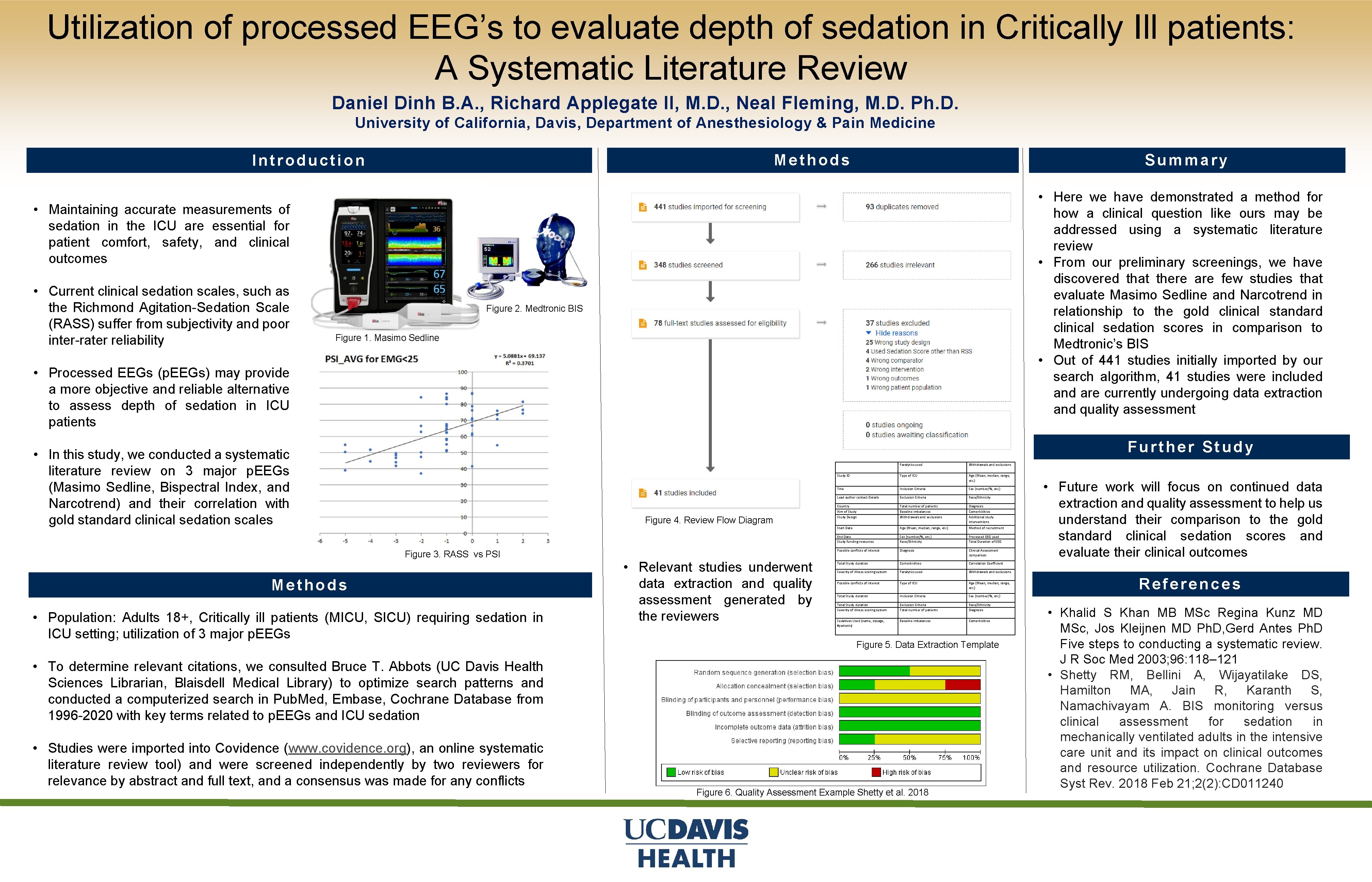 Utilization of processed EEG’s to evaluate depth of sedation in Critically Ill patients: A