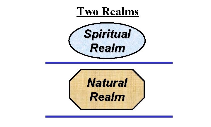 Two Realms Spiritual Realm Natural Realm 