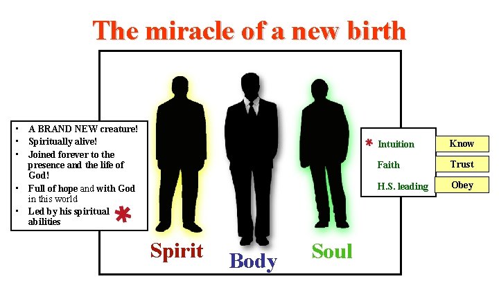 The miracle of a new birth • A BRAND NEW creature! • Spiritually alive!