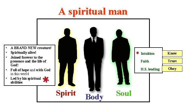 A spiritual man • A BRAND NEW creature! • Spiritually alive! • Joined forever