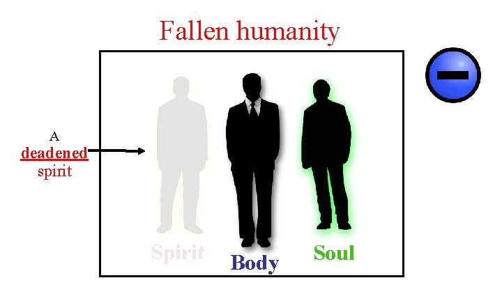Fallen humanity A deadened spirit Spirit Body Soul 
