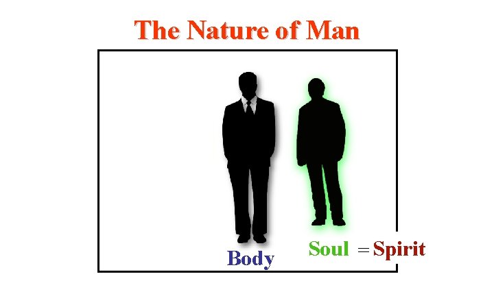 The Nature of Man Spirit Body Soul = Spirit 