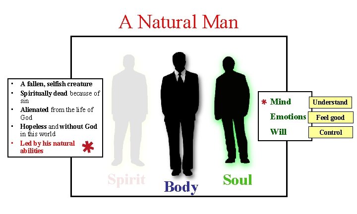 A Natural Man • A fallen, selfish creature • Spiritually dead because of sin