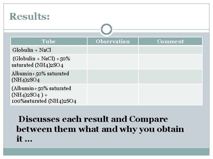 Results: Tube Observation Comment Globulin + Na. Cl (Globulin + Na. Cl) +50% saturated