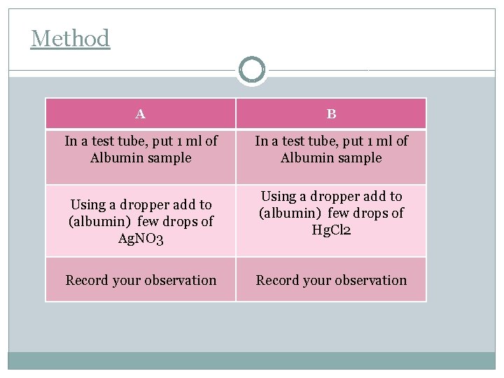 Method A B In a test tube, put 1 ml of Albumin sample Using