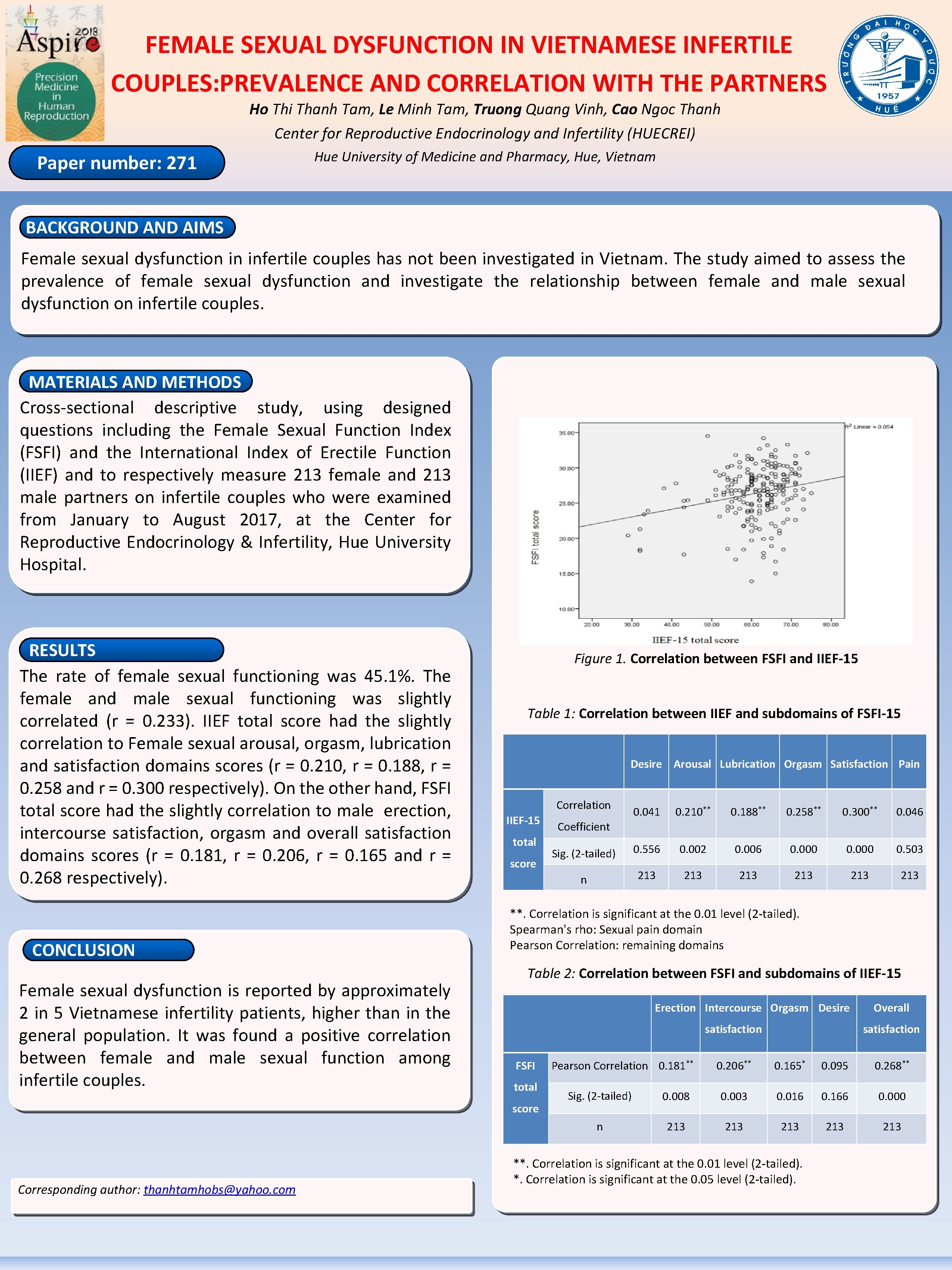 FEMALE SEXUAL DYSFUNCTION IN VIETNAMESE INFERTILE COUPLES: PREVALENCE AND CORRELATION WITH THE PARTNERS Ho