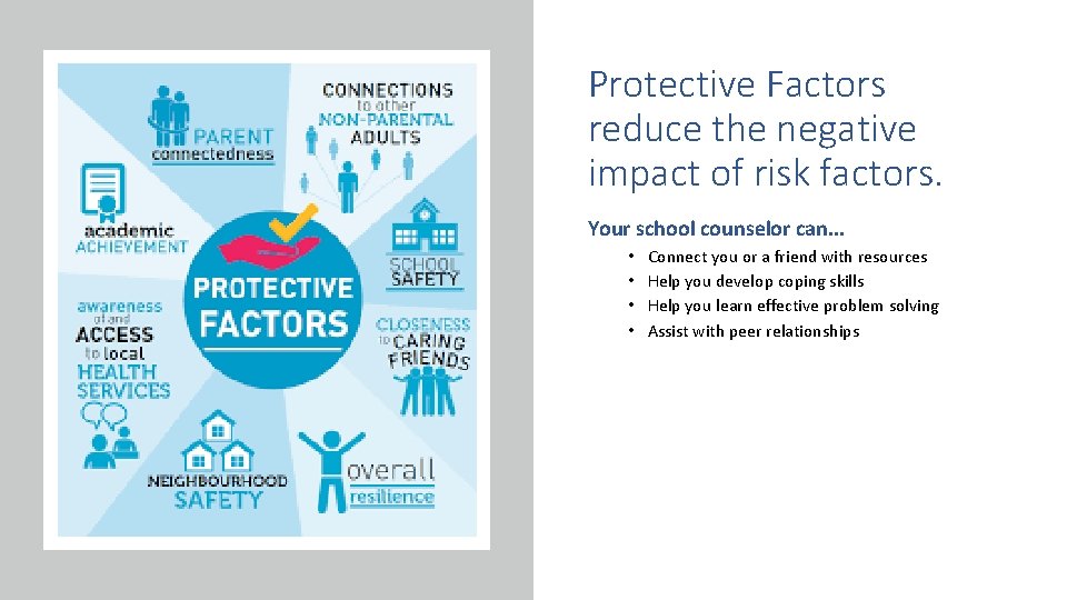 Protective Factors reduce the negative impact of risk factors. Your school counselor can. .