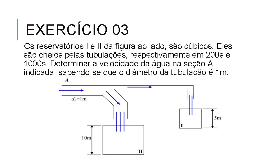 EXERCÍCIO 03 Os reservatórios I e II da figura ao lado, são cúbicos. Eles