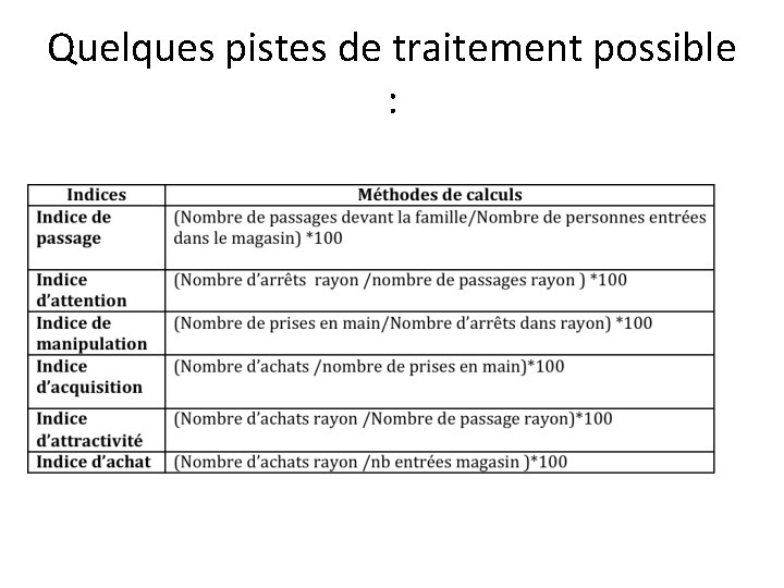 Quelques pistes de traitement possible : 