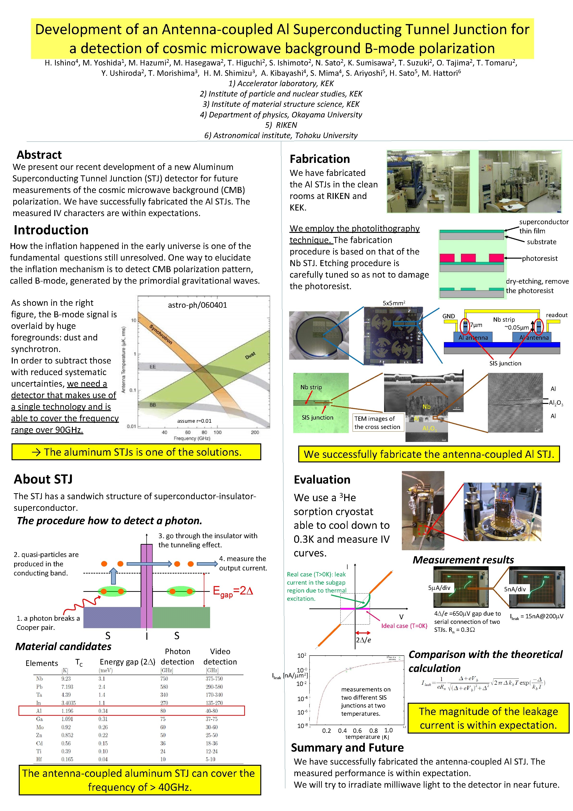 Development of an Antenna-coupled Al Superconducting Tunnel Junction for a detection of cosmic microwave Development of an Antenna-coupled Al Superconducting Tunnel Junction for a detection of cosmic microwave