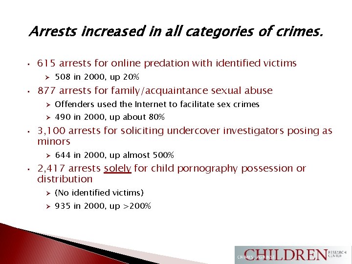 Arrests increased in all categories of crimes. • 615 arrests for online predation with
