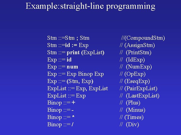 Example: straight-line programming Stm : : =Stm ; Stm : : =id : =