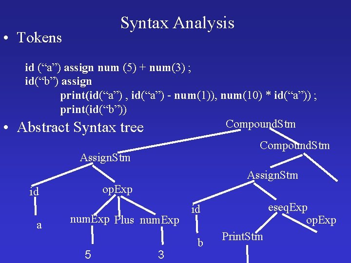 Syntax Analysis • Tokens • id (“a”) assign num (5) + num(3) ; id(“b”)