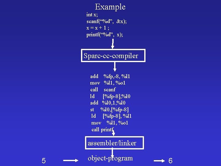 Example int x; scanf(“%d”, &x); x=x+1; printf(“%d”, x); Sparc-cc-compiler add %fp, -8, %l 1