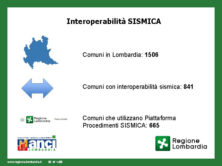 Interoperabilità SISMICA Comuni in Lombardia: 1506 Comuni con interoperabilità sismica: 841 Comuni che utilizzano