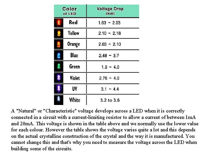 A "Natural" or "Characteristic" voltage develops across a LED when it is correctly connected