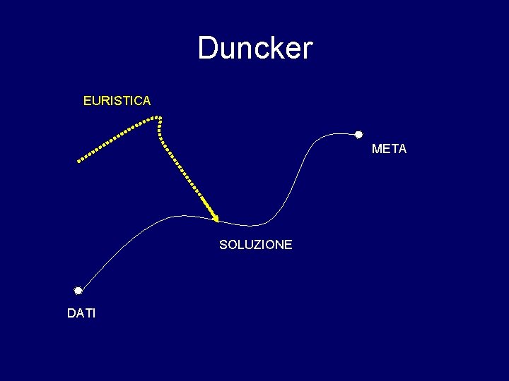 Duncker EURISTICA META SOLUZIONE DATI 