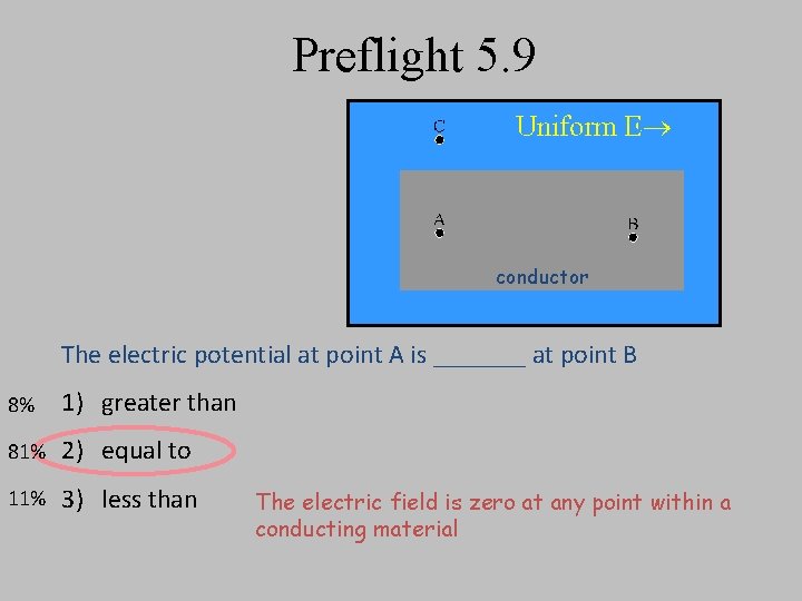 Preflight 5. 9 conductor The electric potential at point A is _______ at point